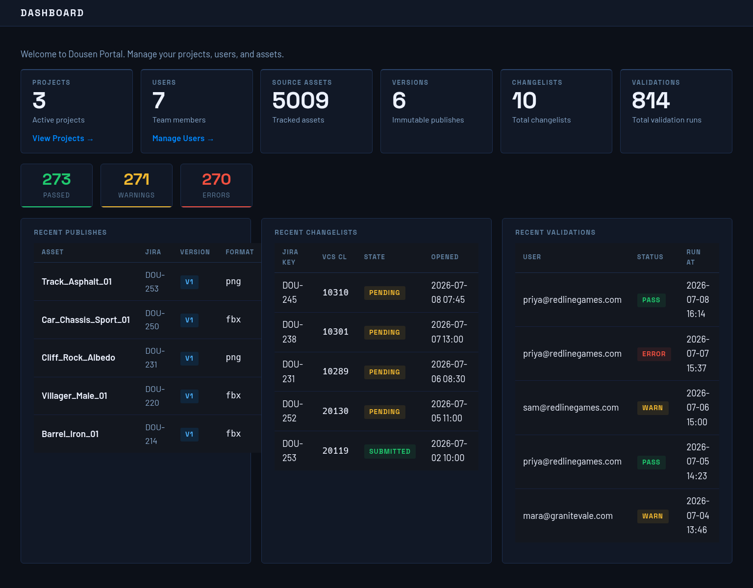 Dousen web portal dashboard: stat cards for projects, users, tracked assets, publishes, changelists, and validation runs, above side-by-side feeds of recent publishes, changelists, and validations.