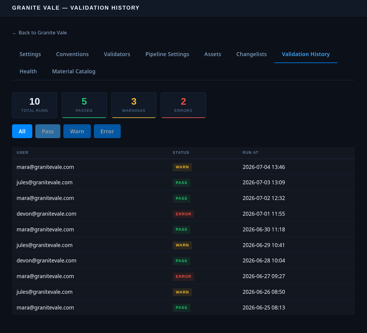 The portal's Validation History page listing per-run results with the user, pass/warn/error status, and timestamp.