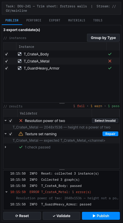 The Substance Designer Dousen dock's Publish tab, listing comp-graph instances with the same validator results layout as Painter's dock.