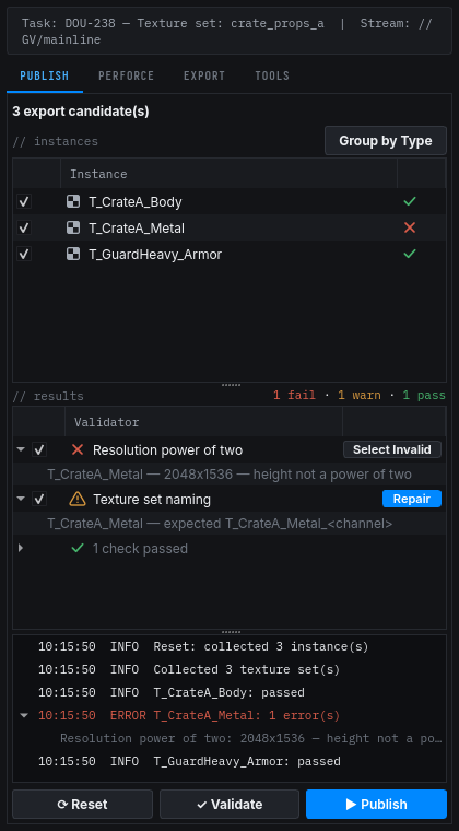The Substance Painter Dousen dock's Publish tab, listing texture-set instances with validator results including a Resolution power of two failure and a Texture set naming warning.